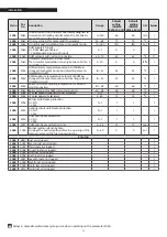 Preview for 36 page of Riello 20118244 Installation And Maintenance Manual