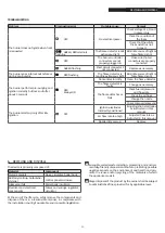 Preview for 59 page of Riello 20118244 Installation And Maintenance Manual