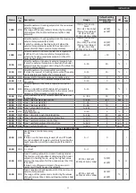 Preview for 33 page of Riello 20118250 Installation And Maintenance Manual