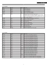 Предварительный просмотр 33 страницы Riello 20120382 Instructions For The Installer And For The Technical Support Service