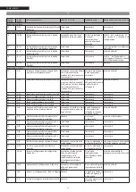 Предварительный просмотр 48 страницы Riello 20120382 Instructions For The Installer And For The Technical Support Service