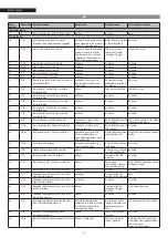 Предварительный просмотр 98 страницы Riello 20120382 Instructions For The Installer And For The Technical Support Service