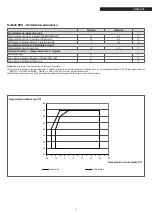 Предварительный просмотр 19 страницы Riello 20120391 Instructions For The Installer And For The Technical Support Service