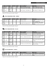 Предварительный просмотр 89 страницы Riello 20120391 Instructions For The Installer And For The Technical Support Service