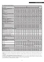 Предварительный просмотр 105 страницы Riello 20120391 Instructions For The Installer And For The Technical Support Service