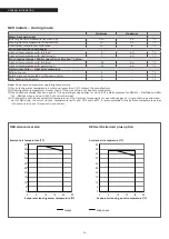 Предварительный просмотр 110 страницы Riello 20120391 Instructions For The Installer And For The Technical Support Service