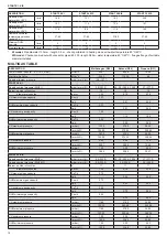 Предварительный просмотр 18 страницы Riello 20122798 Installer And User Manual