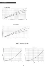 Предварительный просмотр 20 страницы Riello 20136293 Instructions For The Installer And The Technical Service Centre