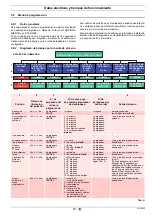 Preview for 57 page of Riello 20136740 Installation, Use And Maintenance Instructions