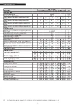 Preview for 10 page of Riello 20138572 Installation, Technical Assistance Service And System Management Manual