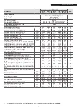 Preview for 11 page of Riello 20138572 Installation, Technical Assistance Service And System Management Manual