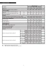 Preview for 14 page of Riello 20138572 Installation, Technical Assistance Service And System Management Manual