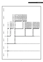 Preview for 53 page of Riello 20138572 Installation, Technical Assistance Service And System Management Manual