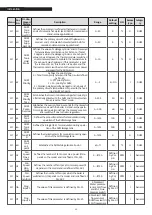 Preview for 60 page of Riello 20138572 Installation, Technical Assistance Service And System Management Manual