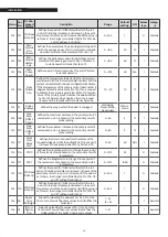 Preview for 64 page of Riello 20138572 Installation, Technical Assistance Service And System Management Manual