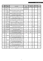 Preview for 91 page of Riello 20138572 Installation, Technical Assistance Service And System Management Manual