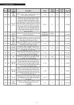 Preview for 92 page of Riello 20138572 Installation, Technical Assistance Service And System Management Manual