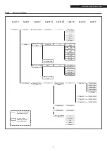 Preview for 97 page of Riello 20138572 Installation, Technical Assistance Service And System Management Manual