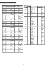 Preview for 106 page of Riello 20138572 Installation, Technical Assistance Service And System Management Manual