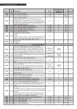 Предварительный просмотр 40 страницы Riello 20145980 Installation And Maintenance Manual