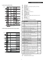 Предварительный просмотр 53 страницы Riello 20145980 Installation And Maintenance Manual