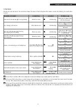 Предварительный просмотр 55 страницы Riello 20145980 Installation And Maintenance Manual