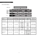 Предварительный просмотр 58 страницы Riello 20145980 Installation And Maintenance Manual