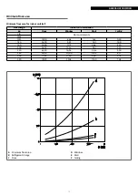 Предварительный просмотр 15 страницы Riello 20153499 Installation And Technical Service Instructions