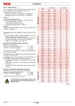 Preview for 30 page of Riello 20155654 Installation, Use And Maintenance Instructions