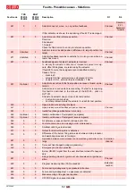 Preview for 64 page of Riello 20155654 Installation, Use And Maintenance Instructions