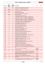 Preview for 65 page of Riello 20155654 Installation, Use And Maintenance Instructions