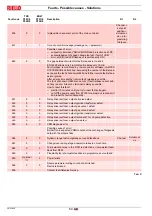 Preview for 66 page of Riello 20155654 Installation, Use And Maintenance Instructions