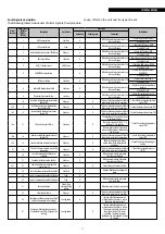 Preview for 39 page of Riello 20161608 Installation And Technical Service Instructions