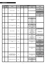 Preview for 40 page of Riello 20161608 Installation And Technical Service Instructions