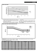 Preview for 57 page of Riello 20161608 Installation And Technical Service Instructions