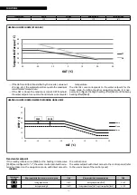 Preview for 58 page of Riello 20161608 Installation And Technical Service Instructions