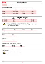 Предварительный просмотр 42 страницы Riello 20162652 Installation, Use And Maintenance Instructions