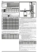 Предварительный просмотр 32 страницы Riello 20187643 Installer And User Manual