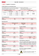 Preview for 36 page of Riello 20190698 Installation, Use And Maintenance Instructions