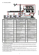 Предварительный просмотр 17 страницы Riello 20191845 Manual