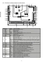 Предварительный просмотр 22 страницы Riello 20191845 Manual