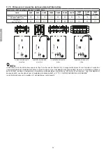 Предварительный просмотр 34 страницы Riello 20191845 Manual