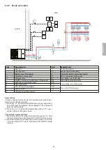 Предварительный просмотр 87 страницы Riello 20191845 Manual