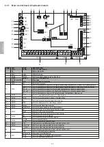 Предварительный просмотр 94 страницы Riello 20191845 Manual