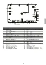 Предварительный просмотр 97 страницы Riello 20191845 Manual