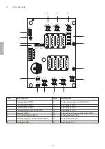 Предварительный просмотр 100 страницы Riello 20191845 Manual