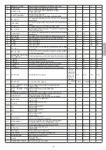 Предварительный просмотр 127 страницы Riello 20191845 Manual