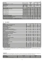 Предварительный просмотр 39 страницы Riello 20197878 Installer And User Manual