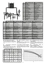 Предварительный просмотр 107 страницы Riello 20197878 Installer And User Manual