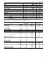 Preview for 11 page of Riello 28 KIS Cs Installer And User Manual